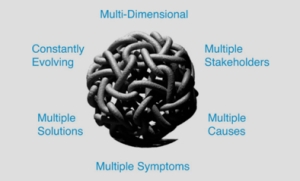 The multiple dimensions of a wicked problem Source: Watkins and Wilber